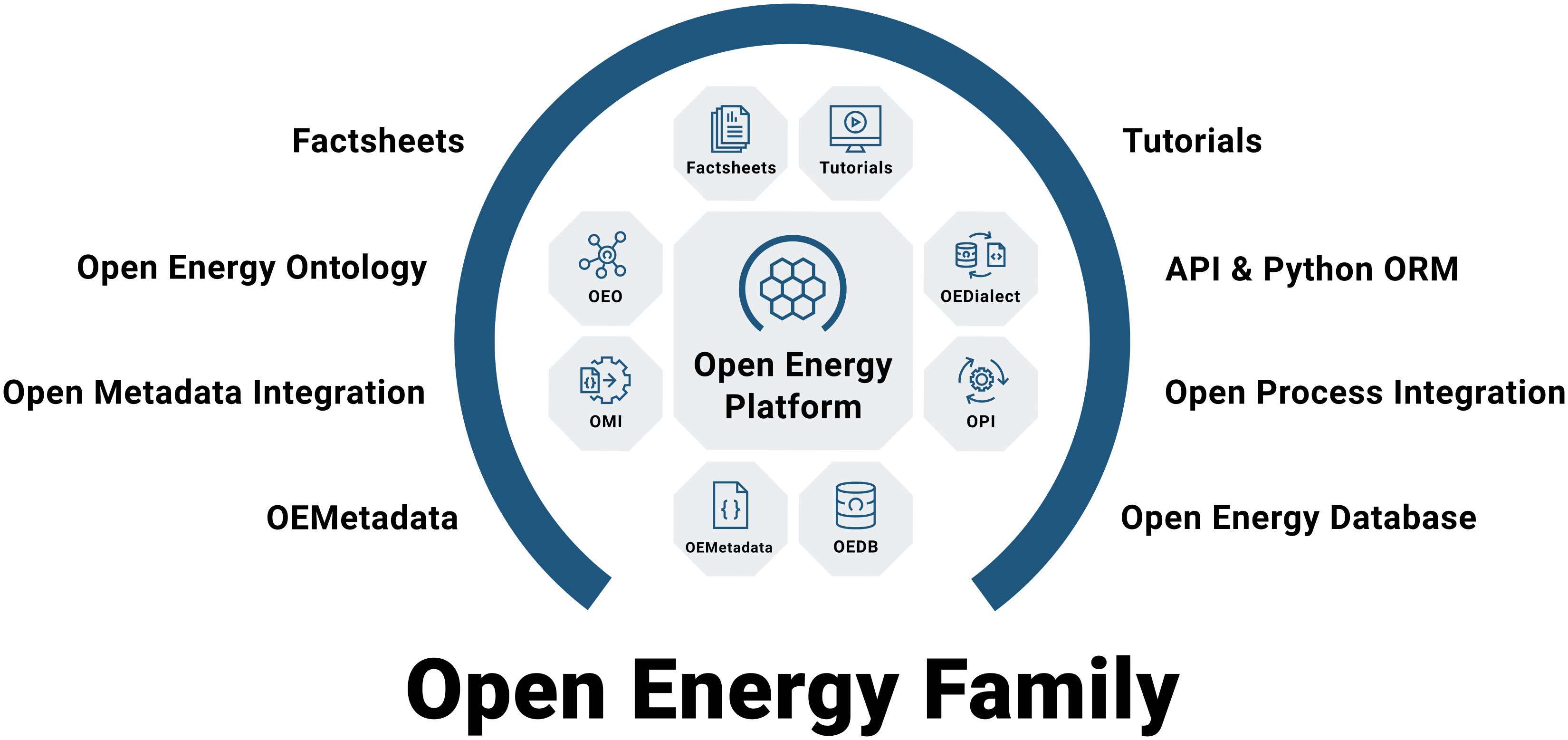 Open Energy Family